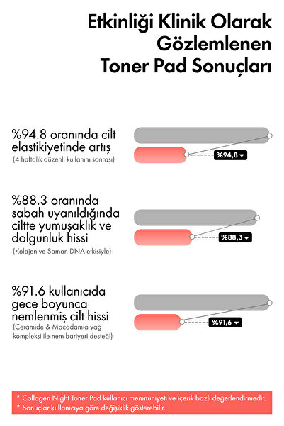 Ph Lab Phlab Collagen Night Somon DNA'lı Gece Bakım 60'lı Toner Pad