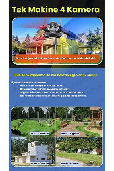 UNIYWELL 4 Kameralı Wifi Güvenlik Kamerası - Kubbe Kamera – 360° Kör Noktasız Güvenlik Kamerası