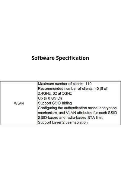 RUIJIE نقطة وصول جدارية ثنائية النطاق - RG-RAP1200(F)