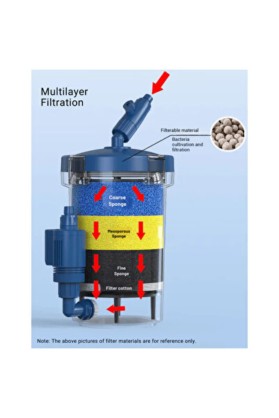 SunSun YW-03B – 14W, 800L/h, compact canister with multi-layer filtration for aquariums up to 80 cm