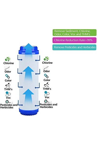 Reef 10-Inch GAC Water Filter Cartridge – Stage 2 Granular Activated Carbon for Clean, Pure Water