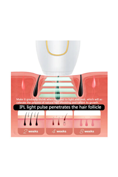 Generic Permanent Hair Removal Device for Women & Men,Epilator for Face, Arms, Legs, Underarms & Bikini Line