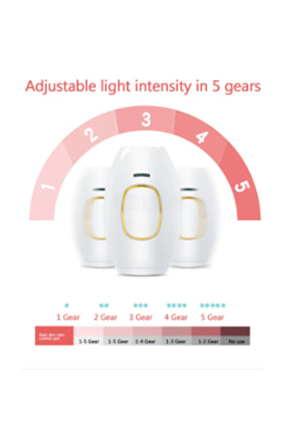 Generic Permanent Hair Removal Device for Women & Men,Epilator for Face, Arms, Legs, Underarms & Bikini Line