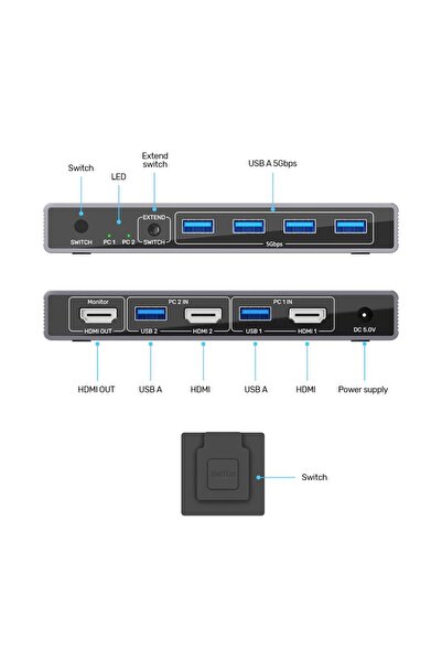 Unitek HDMI KVM Switch 5Gbps, 4K@60Hz, Space Grey | V1309A