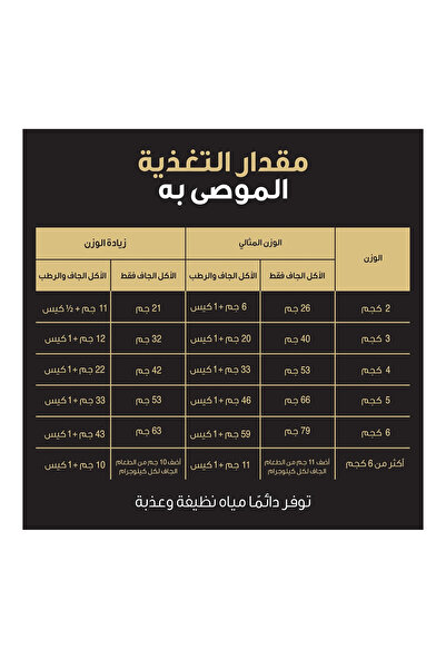 Pro Plan Purina Pro Plan Chicken Flavor Dry Cat Food with Probiotics, 1.5 kg