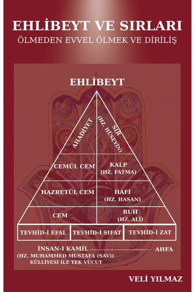 MAKSAV Ehlibeyt ve Sırları Ölmeden Evvel Ölmek ve Diriliş