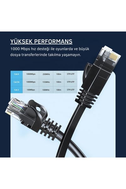 essager 5 Meter Cat6 1000Mbps Super Fast No-Delay Ethernet Cable, 1Gbps with Gold Plated Ends