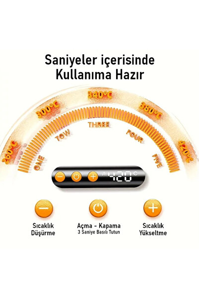 valkyrie Şarjlı Dijital Ekranlı Havya Seti 420°C Ayarlanabilir Sıcaklık Type-C Hızlı Şarj