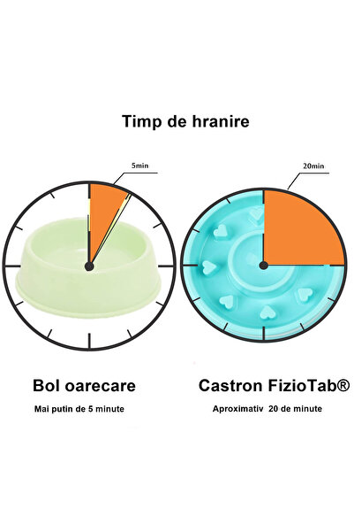 FizioTab Castron Hranire Lenta Caini FizioTab®, pentru Prevenirea Indigestiei, Antiderapant, Love, Albastru