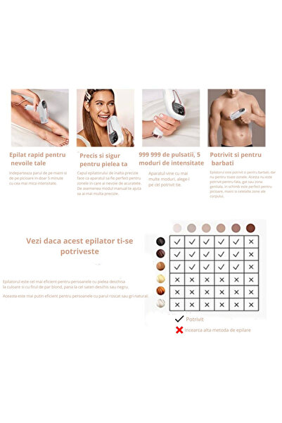 SINZO SINZO® IPL epilator, 999,999 pulses, IPL technology, 5 intensity levels