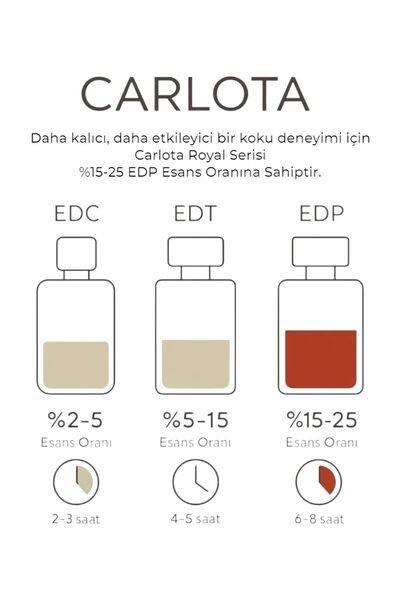 MATEO AURA 50ml Erkek Parfüm EDP 903 | Kalıcı Baharatlı Koku | Royal Seri