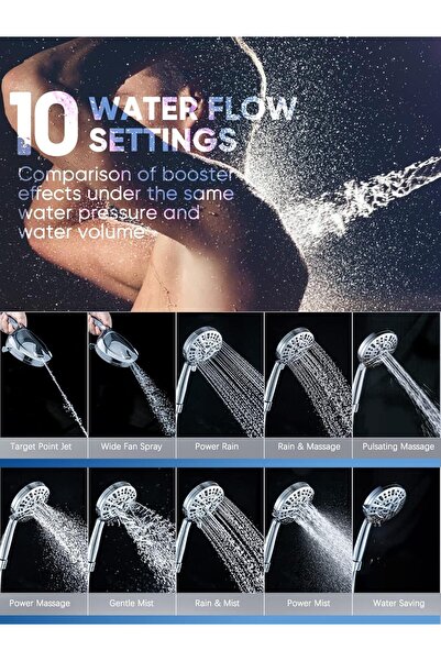 Arabest High Pressure Handheld Shower Head 5 Inch, 10-Mode with Hard Water Fi...