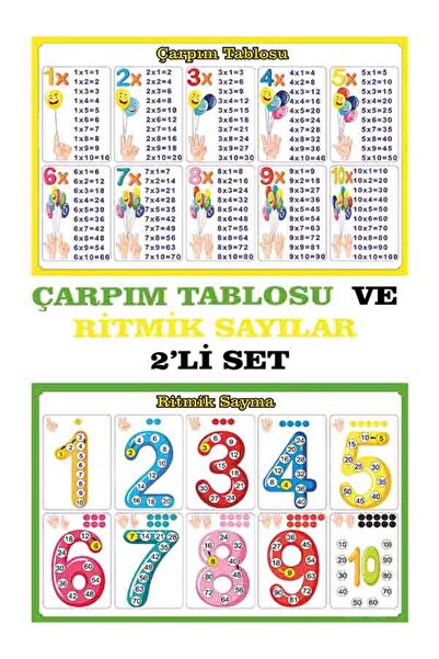 İv Reklam ÇARPIM TABLOSU VE RİTMİK SAYILAR 2'Lİ SET 50 X 70cm (VİNİL BRANDA) ...