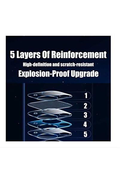 Gtech Set of 3 3D camera protectors and 3 screen protectors for Apple iPhone 15 Plus, Clear