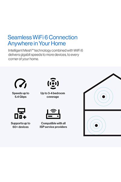 Linksys Atlas Pro 6 Velop Dual Band Mesh WiFi 6 System (AX5400) - 2 Pack, White