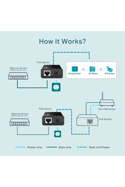 TP-LINK Adaptor injector PoE compatibil IEEE 802.3af