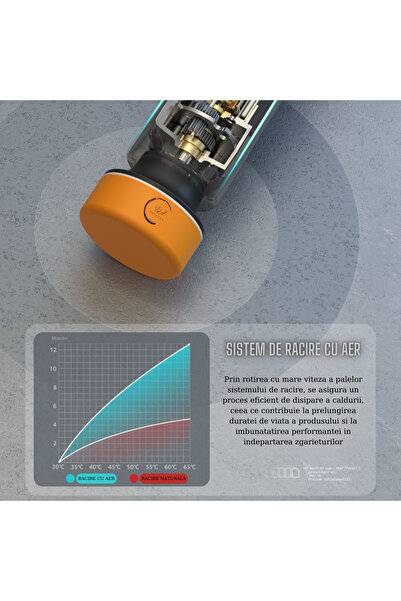 ILA PRODUCT Aparat slefuit si lustruit wireless auto, 12000 RPM, 3 programe, LED, USB, negru