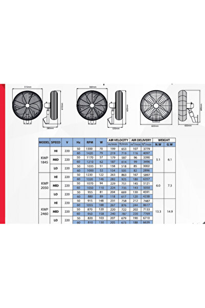 HTM Industrial Wall-Mounted Fan (KWP-2460)