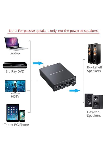 PROZOR HIFI Amplifier 2 Channel Stereo Amplifier with 8 Speaker
