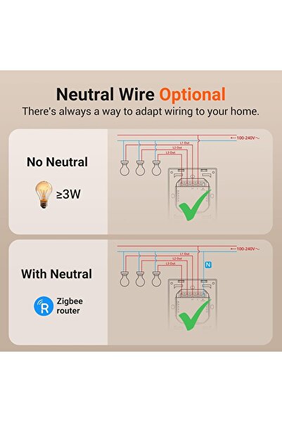 Sonoff Smart switch ZBM5-3C-80W, Zigbee, 3 channels, 10A