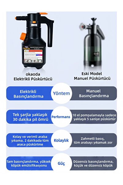 okaoda Şarj Edilebilir Otomatik Yüksek Basınçlı Ev Tipi Araba Yıkama Temizleme Köpük Püskürtücü