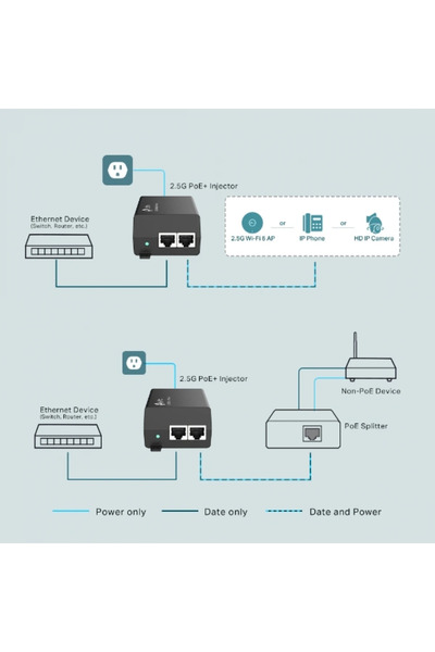 TP-LINK Omada 2.5G PoE+ Injector Adapter