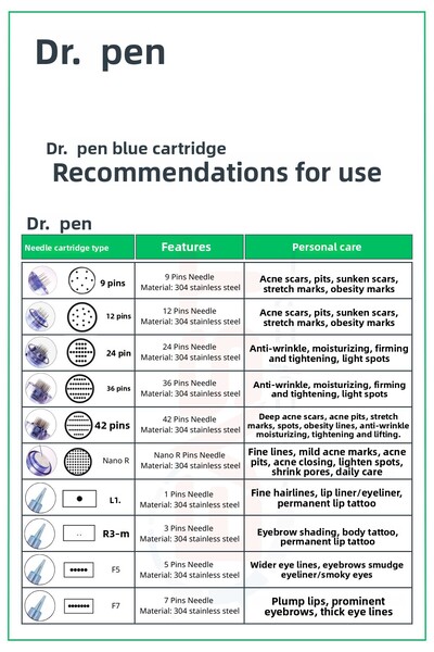 DEFOND إبر متوافقة مع جهاز Dr Pen A6-a10-a1-n2-m5-m7-e30-mym، 10 قطع أصلية، خرطوشة إبر ديرمابن بـ 12 سن