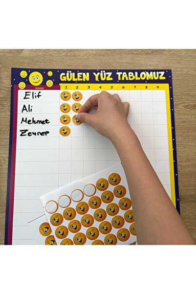 Etkinlikdenizi Gülen Yüz Tablosu