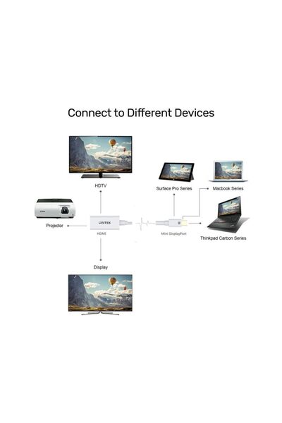 Unitek محول Mini DisplayPort بدقة 4K وتردد 30 هرتز إلى HDMI 1.4 | Y-6331