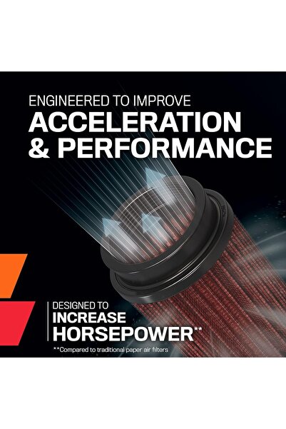 GÜMRÜK BEY K&N Kn-Ru-5176 High Flow Washable Air Filter – Long Life