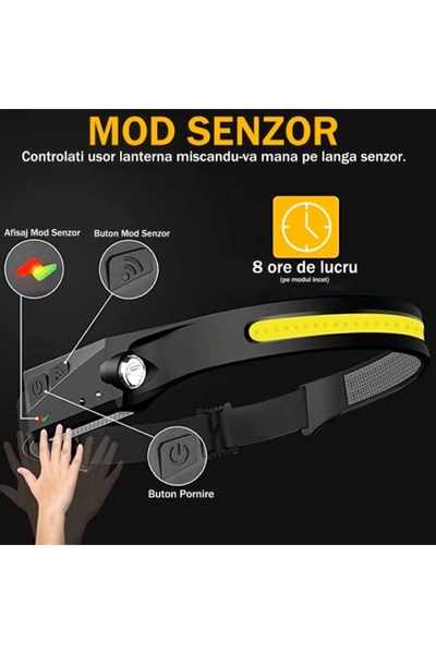 EMATTERIO Rechargeable Headlamp, 350 Lumens, Motion Sensor, USB Type-C, Waterproof,