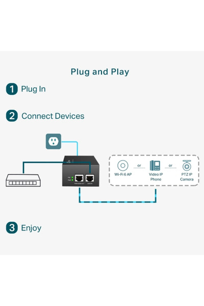 TP-LINK PoE++ Injector Adapter