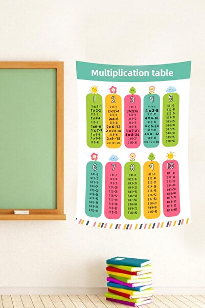 vodler Tapet colorat cu tabel de înmulțire