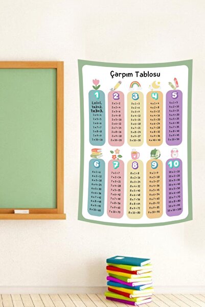 vodler Tapet cu tabel de înmulțire cu figuri drăguțe