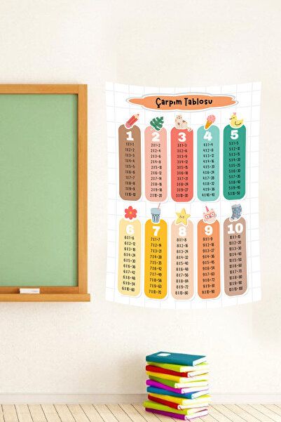 vodler Tapet colorat și distractiv cu tabelul de înmulțire