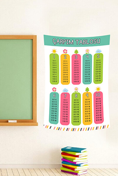 vodler Renkli Çarpım Tablosu Duvar Örtüsü