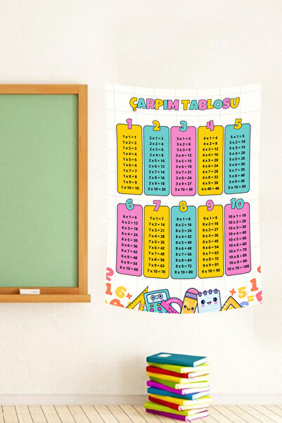 vodler Tapet colorat cu tabelul de înmulțire pentru matematică