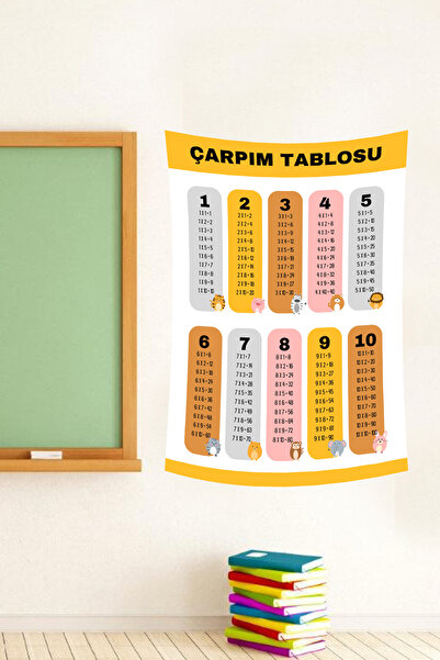 vodler Tapet cu tabel de înmulțire cu animale drăguțe