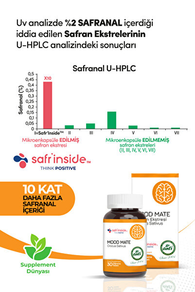 anti Mood Mate Safran Ekstresi Tableti