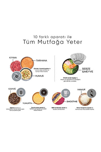Karaca Mutfak Robotu 2000 W Güçlü Motor, 1,5 Lt Hazne, Doğrama, Çırpma, Parçalama