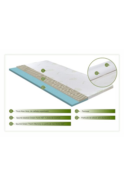 Green Future Aloe Vera Therapy Memory Arctic Gel mattress topper 7 comfort zones, 180x190 cm, H 5 cm