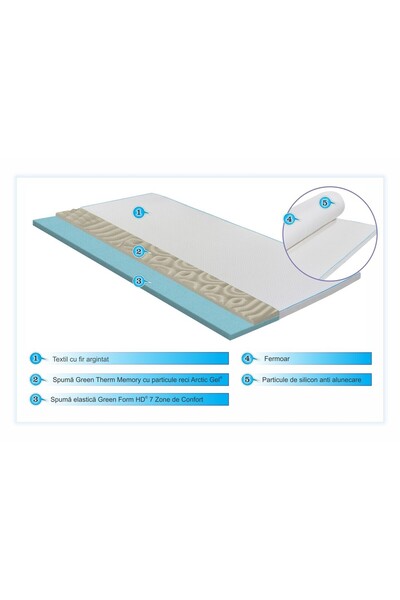 Green Future Topper Green Future, Argentum Therapy Memory Arctic Gel 7 comfort zones, 80x190 cm