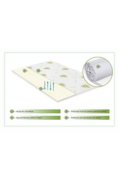 Green Future Aloe Vera Free Air Memory mattress topper 180x190 cm, H 3 cm