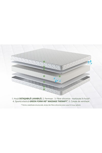 Green Future KONFORTA+ Mattress 18 cm, 90x200x18cm, Removable, washable, quilted cover, Reversible, Firm