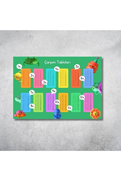 gifttime Πολύχρωμη αφίσα με πίνακα πολλαπλασιασμού – Εκπαιδευτική διακόσμηση ...