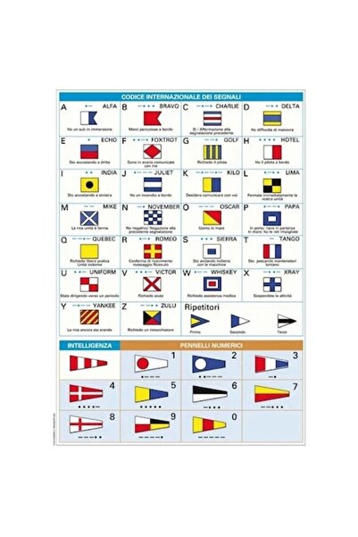 GFN Steaguri internaționale de semnalizare Zulu, 30x45 cm, ghirlandă din poliester