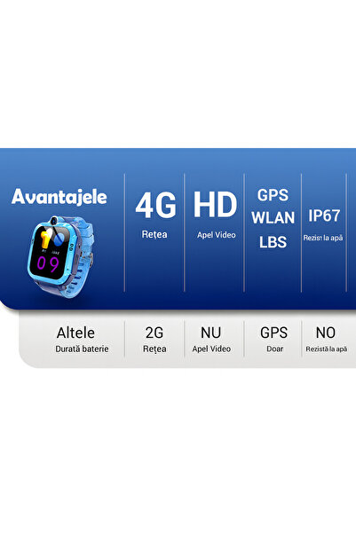 Nbmobile Ceas inteligent copii 4G Android cu GPS, SIM, apel video HD, WiFi, SOS, IP67 rezistent la apă