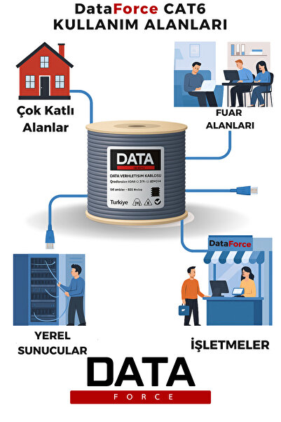 DataForce CAT6 UTP 23 AWG CCA/PE 305M DIŞ MEKAN VERİ İNTERNET KABLOSU