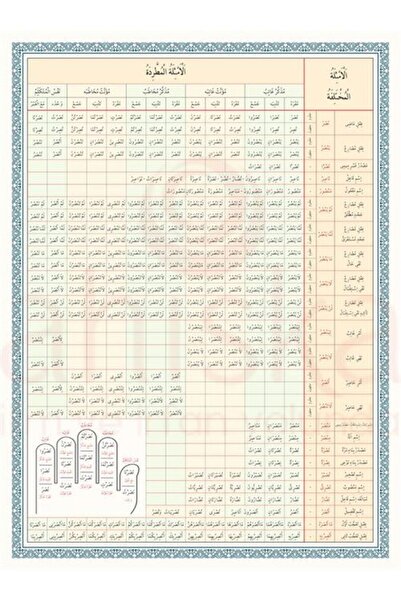 Ahıska Yayınevi Emsile Bina Şeması Renkli