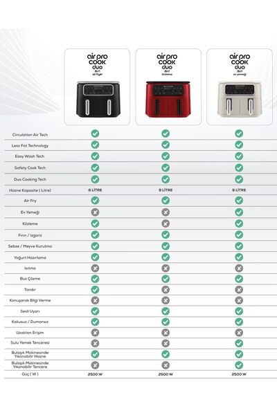 Karaca Airfryer Starlight XXXL – 4+4 Liter, Home Dinner Duo für 8 Personen